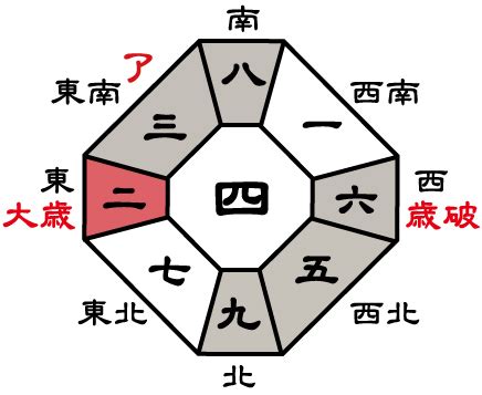 吉方位 南|九紫火星(南)の象意 一覧（九星気学・方位学・風水）で開運補。